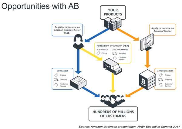 Amazon Business Foe with Benefits? 20170206 Modern