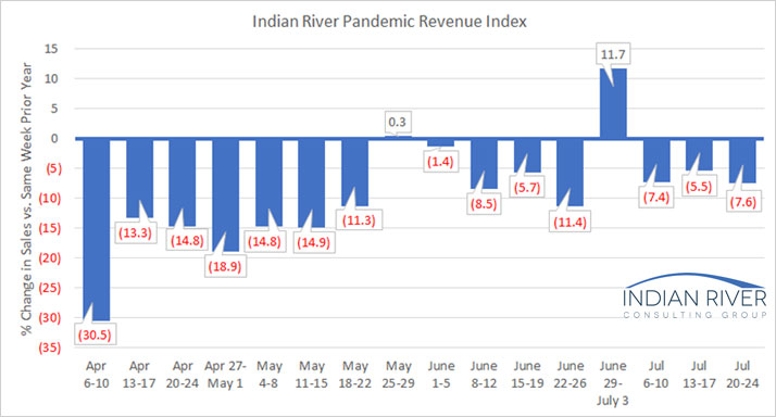 G-Pandemic-Revenue-Index-July-20-24-2020