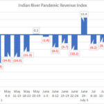 IRCG Pandemic Revenue Index August 09-14 2020