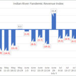 IRCG Pandemic Revenue Index August 24-28 2020