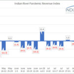 IRCG-Pandemic-Revenue-Index-August-31-September-04-2020