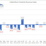 IRCG-Pandemic-Revenue-Index-September-14-18-2020