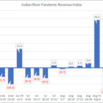 IRCG-Pandemic-Revenue-Index-Oct-05-09-2020-v2