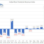 IRCG-Pandemic-Revenue-Index-Sept-28-Oct-02-2020