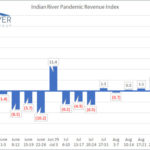 IRCG-Pandemic-Revenue-Index-September-21-25-2020-v2