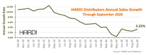 HARDI September stats