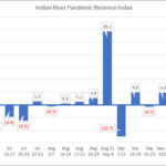 IRCG-Pandemic-Revenue-Index-Nov-02-Nov-06-2020