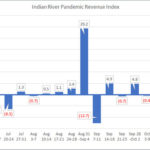 IRCG-Pandemic-Revenue-Index-Nov-09-Nov-13-2020