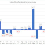 IRCG-Pandemic-Revenue-Index-Oct-26-30-2020