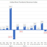 IRCG-Pandemic-Revenue-Index-Dec-21-25-2020