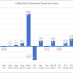 IRCG-Pandemic-Revenue-Index-Nov-23-Nov-27-2020