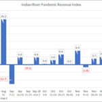 IRCG-Pandemic-Revenue-Index-Dec-28-Jan-1-2020-21