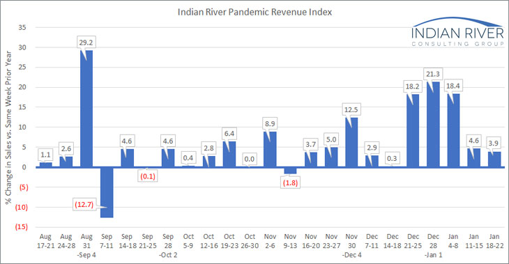 IRCG-Pandemic-Revenue-Index-Jan-18-22-2021