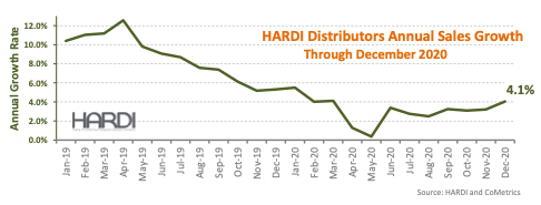 HARDI TRENDS December 2020