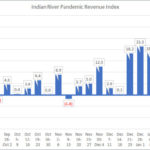 IRCG-Pandemic-Revenue-Index-Feb-15-19-2021