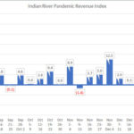 IRCG-Pandemic-Revenue-Index-Jan-25-29-2021