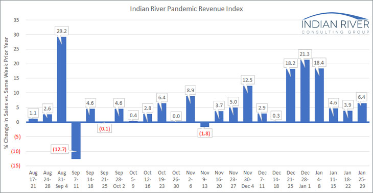 IRCG-Pandemic-Revenue-Index-Jan-25-29-2021