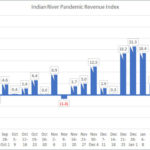 IRCG-Pandemic-Revenue-Index-Feb-22-26-2021