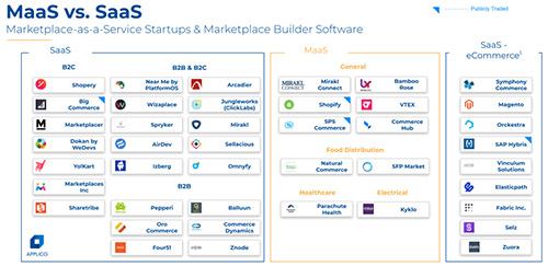 Applico marketplace landscape