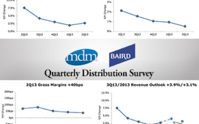 2Q2013-Baird-slider