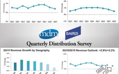 2Q2015-MDM-Baird-survey