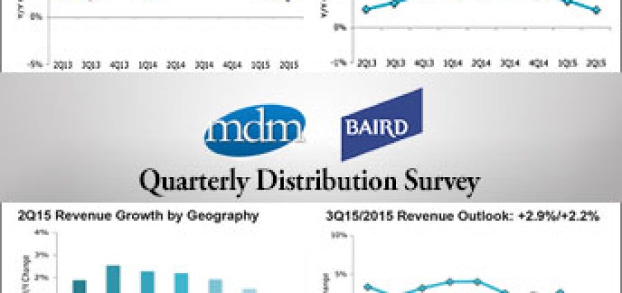 2Q2015-MDM-Baird-survey