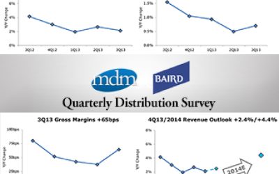 3Q2013-mdm-baird-survey