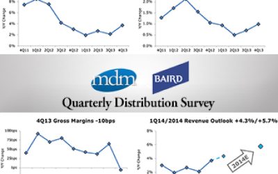 4Q2013-mdm-baird-survey