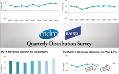 4Q2014-mdm-baird-survey