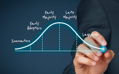 Innovation adoption lifecycle concept. Businessman think about diffusion of innovations and utilization for its business.