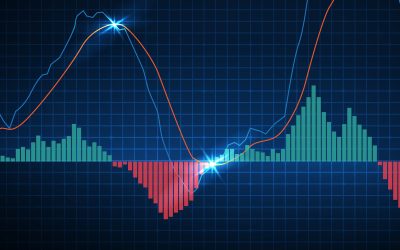 abstract background of trading stock market MACD indicator technical analysis graph, Moving Average Convergence Divergence