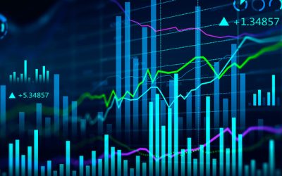 Advance economic indicators February 2021