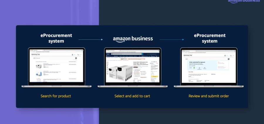 Amazon-Business-punchouta