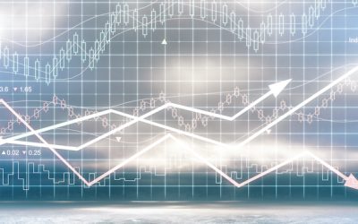 Census Bureau economic indicators