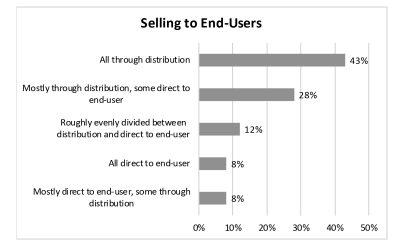 EBiz-part-2-graphs-1