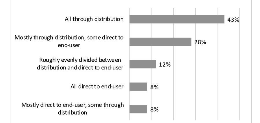 EBiz-part-2-graphs-1