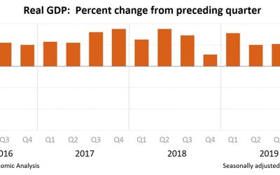 GDP 1Q