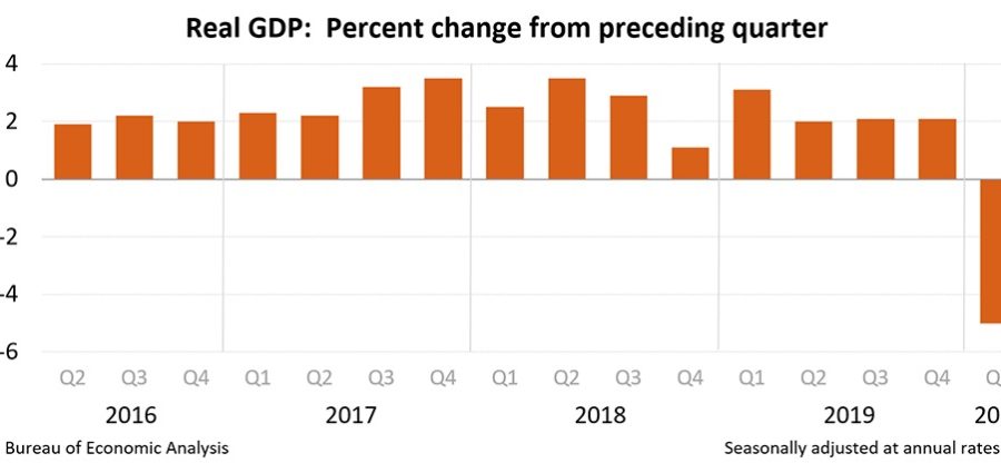 GDP 1Q