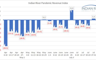 IRCG-Pandemic-Revenue-Index-August-03-07-2020