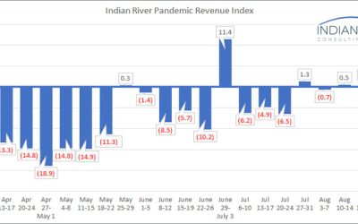 IRCG Pandemic Revenue Index August 24-28 2020