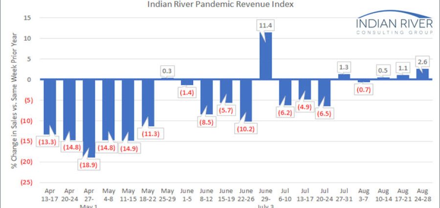 IRCG Pandemic Revenue Index August 24-28 2020