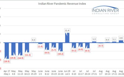 IRCG-Pandemic-Revenue-Index-August-31-September-04-2020