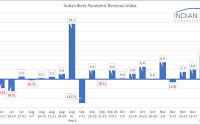 IRCG-Pandemic-Revenue-Index-Dec-07-11-2020