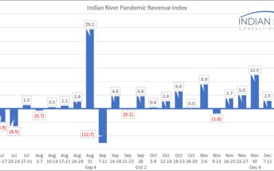 IRCG-Pandemic-Revenue-Index-Dec-21-25-2020