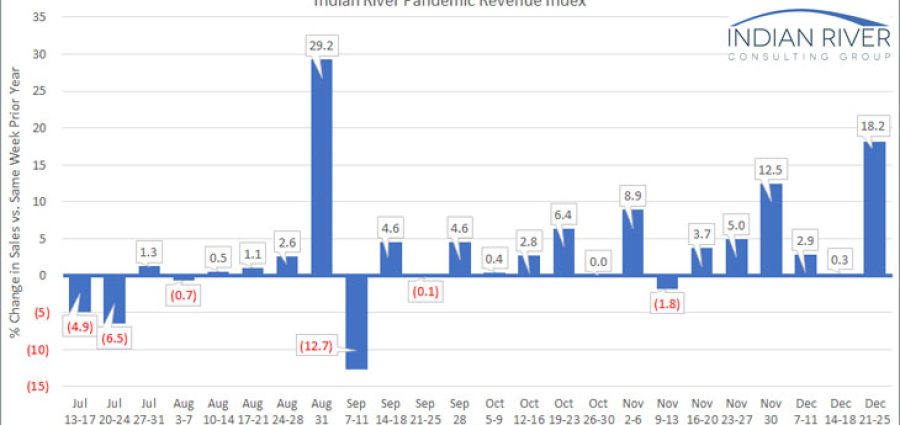 IRCG-Pandemic-Revenue-Index-Dec-21-25-2020