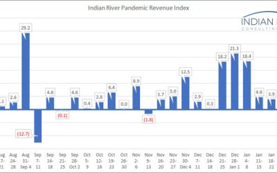 IRCG-Pandemic-Revenue-Index-Feb-01-05-2021