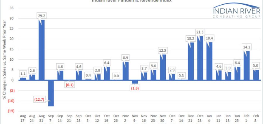 IRCG-Pandemic-Revenue-Index-Feb-08-12-2021