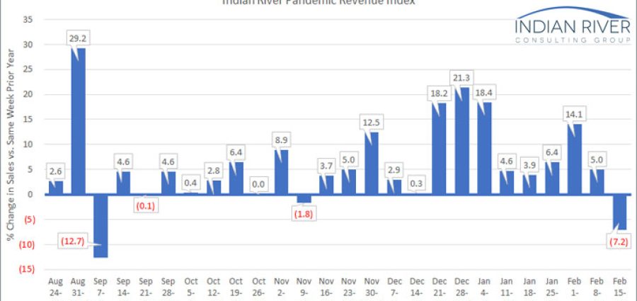 IRCG-Pandemic-Revenue-Index-Feb-15-19-2021