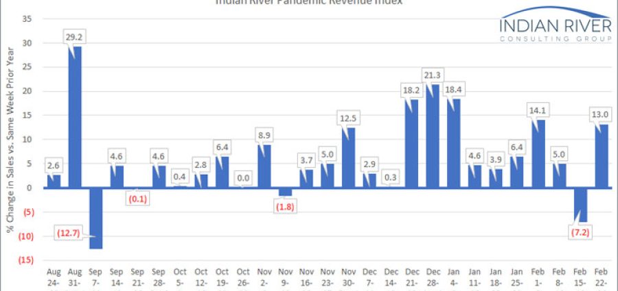 IRCG-Pandemic-Revenue-Index-Feb-22-26-2021