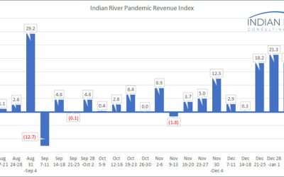 IRCG-Pandemic-Revenue-Index-Jan-11-15-2021